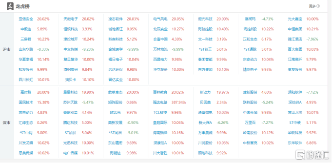 蔚蓝锂芯龙虎榜数据（11月21日）