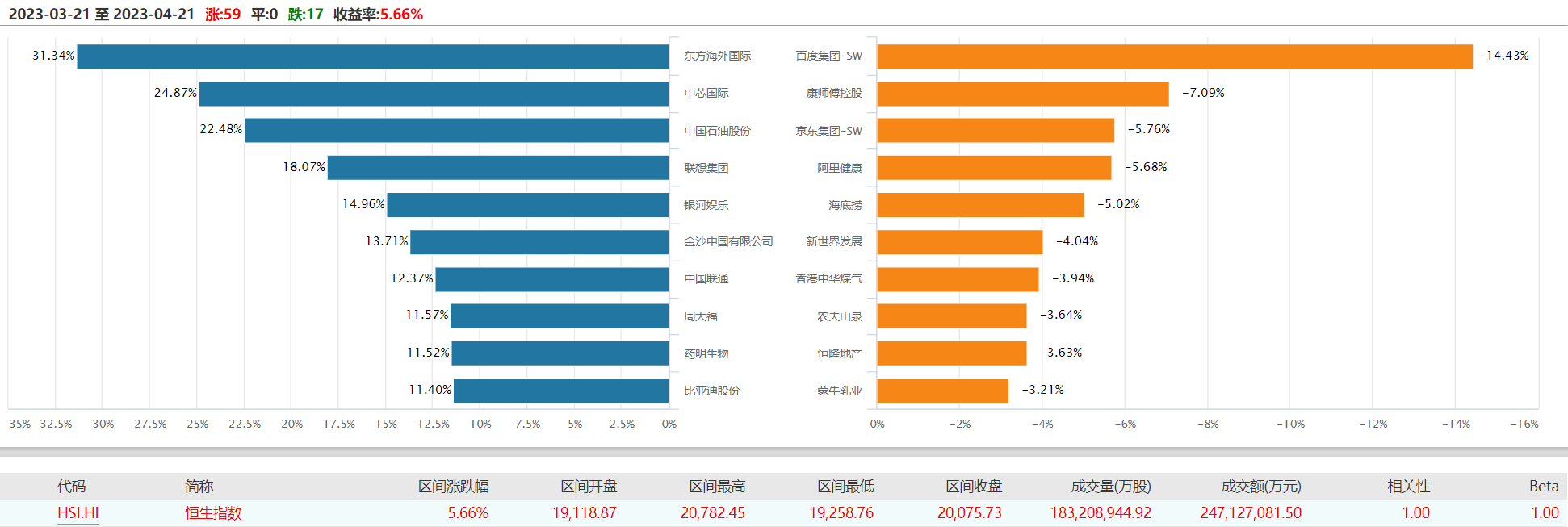 电子行业11月21日资金流向日报