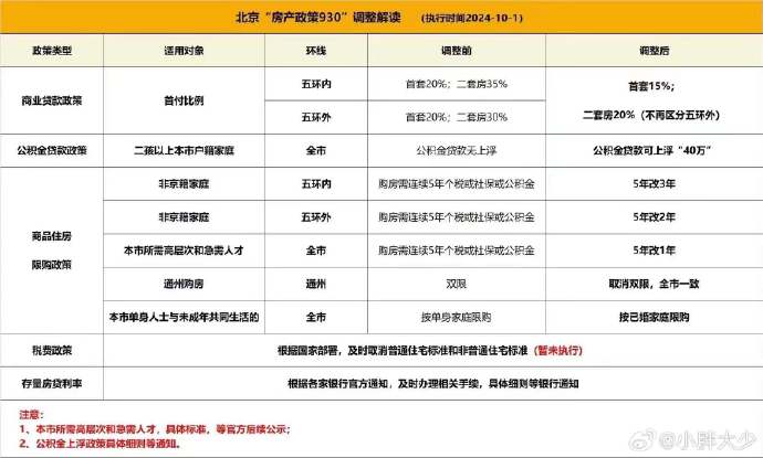 优化公积金政策、发购房补贴、推“期房”入学……多地发布购房新政