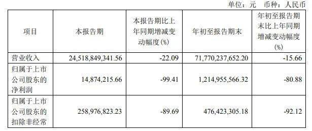 长视频公司三季度业绩集体下行