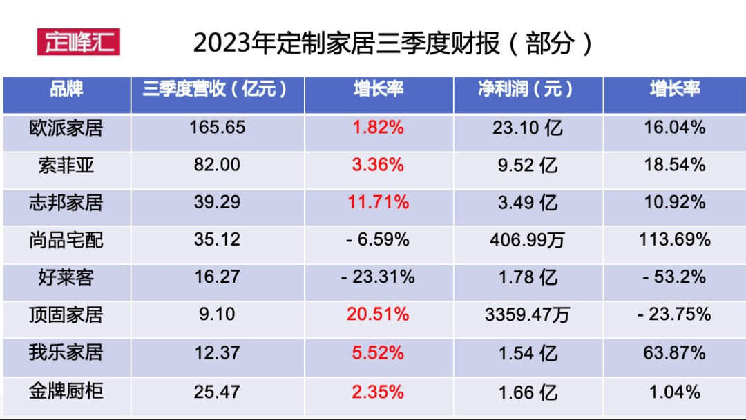 长视频公司三季度业绩集体下行