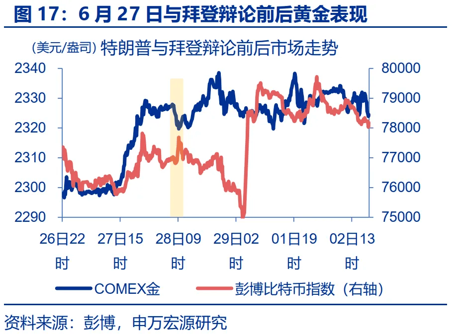 银行保险大幅增持、金价高位震荡、特朗普2.0政策 | 债圈大家说11.21