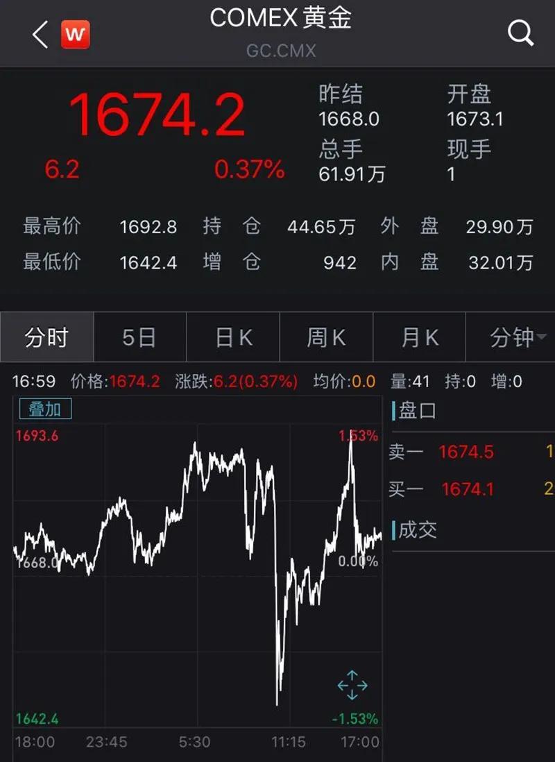 银行保险大幅增持、金价高位震荡、特朗普2.0政策 | 债圈大家说11.21
