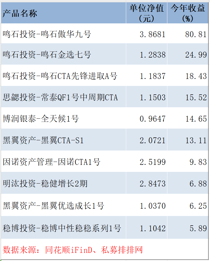 大盘延续回调，中证A500ETF（159338）跌超0.6%，成交额超9亿元