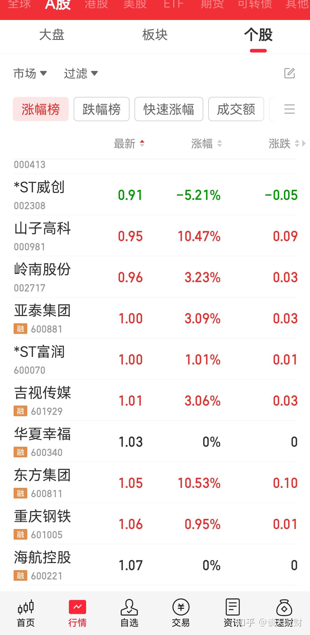 大盘延续回调，中证A500ETF（159338）跌超0.6%，成交额超9亿元