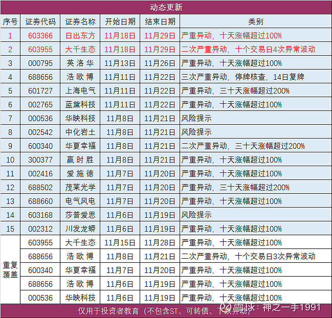 【公告精选】六国化工控股股东不存在将硫铁矿注入上市公司计划