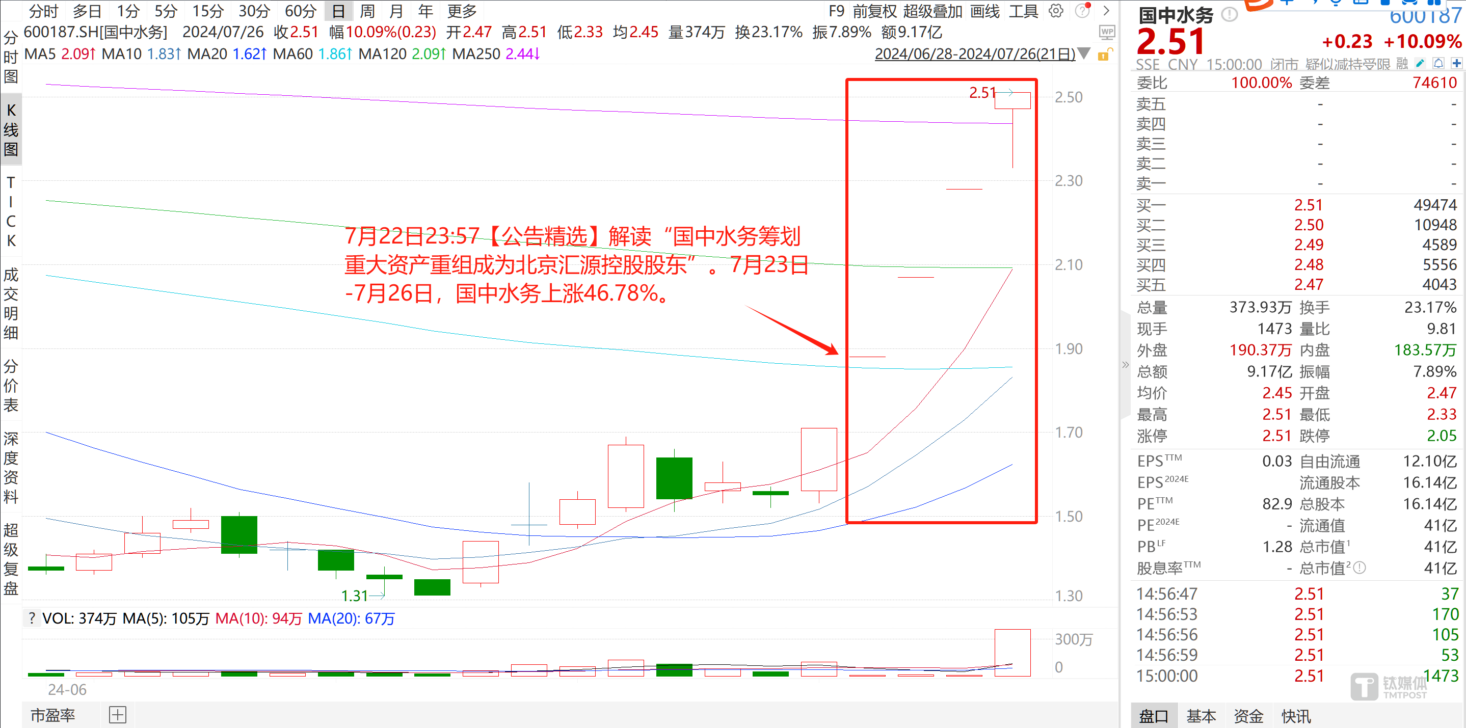 【公告精选】六国化工控股股东不存在将硫铁矿注入上市公司计划