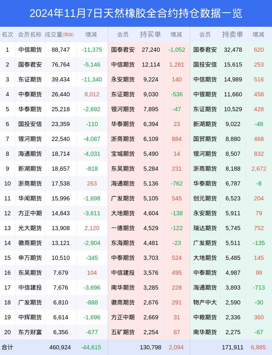 （2024年11月22日）今日天然橡胶期货最新价格行情查询