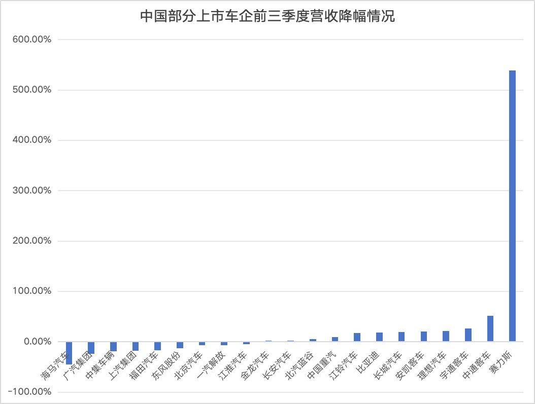 小鹏汽车“最强财报”背后：Q3净亏损环比扩大，产能掣肘交付力