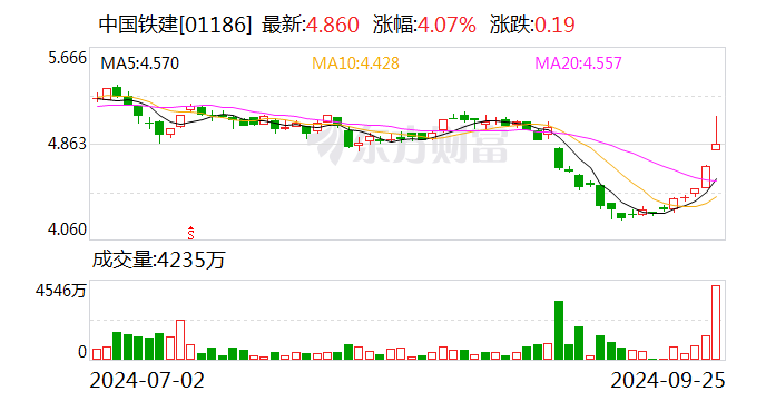 绿城房地产45亿元公司债券项目状态更新为“已反馈”