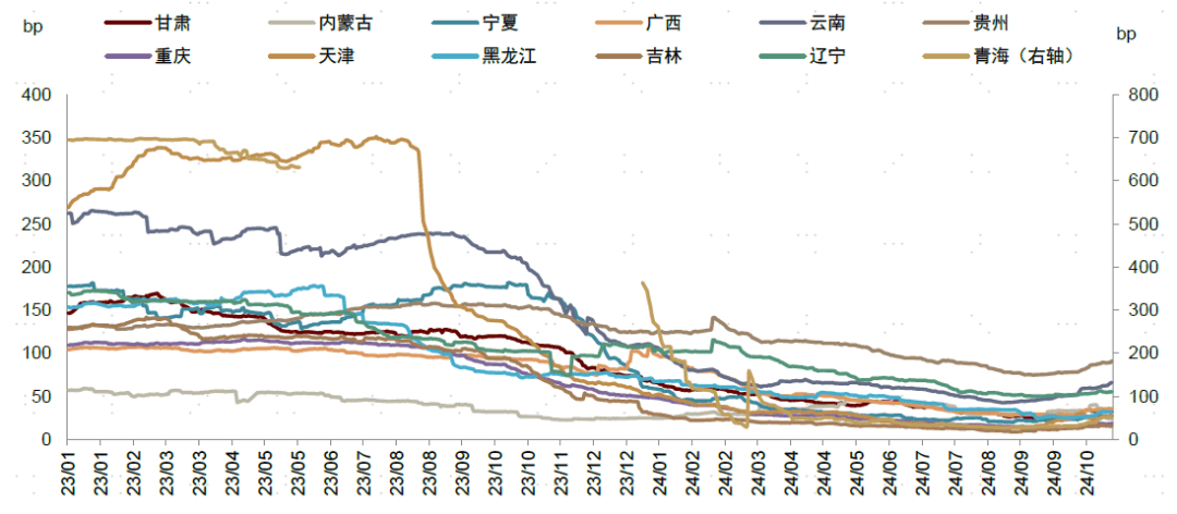 市场“接纳”超长再融资债发行，利率债行情延续强势，10年国债利率下破2.08%