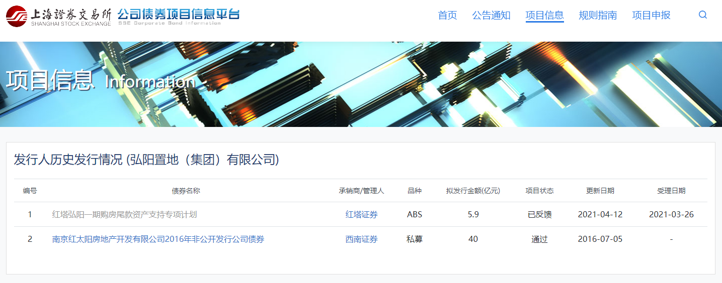 绿城房地产45亿元公司债券项目状态更新为“已反馈”