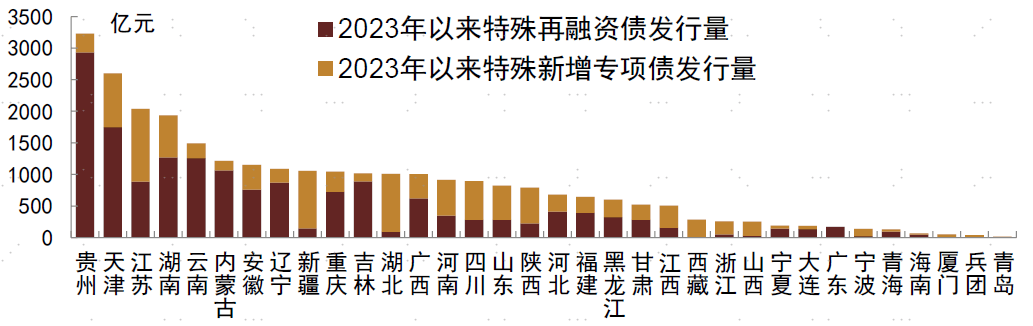 市场“接纳”超长再融资债发行，利率债行情延续强势，10年国债利率下破2.08%