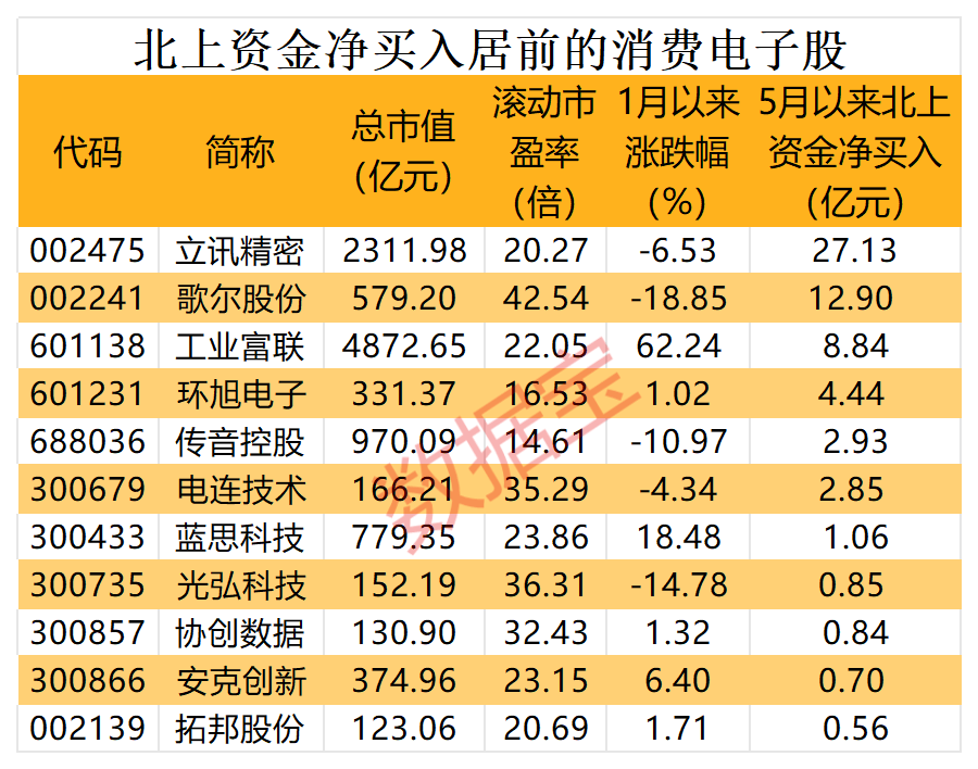 多重利好叠加，超30亿元主力资金抢筹这类股