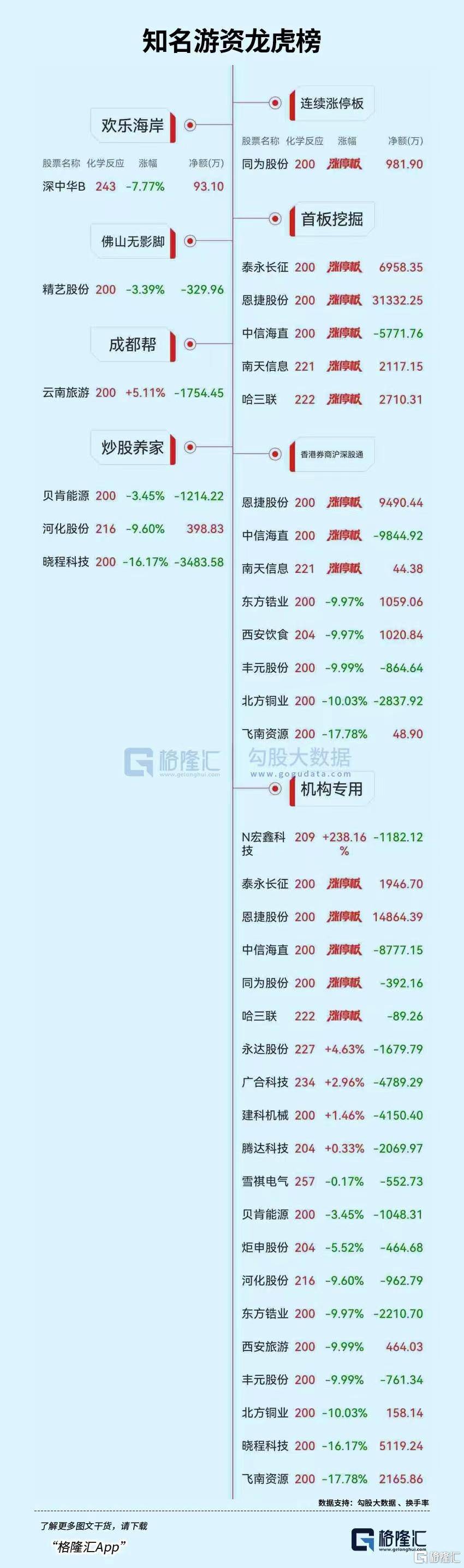 多重利好叠加，超30亿元主力资金抢筹这类股