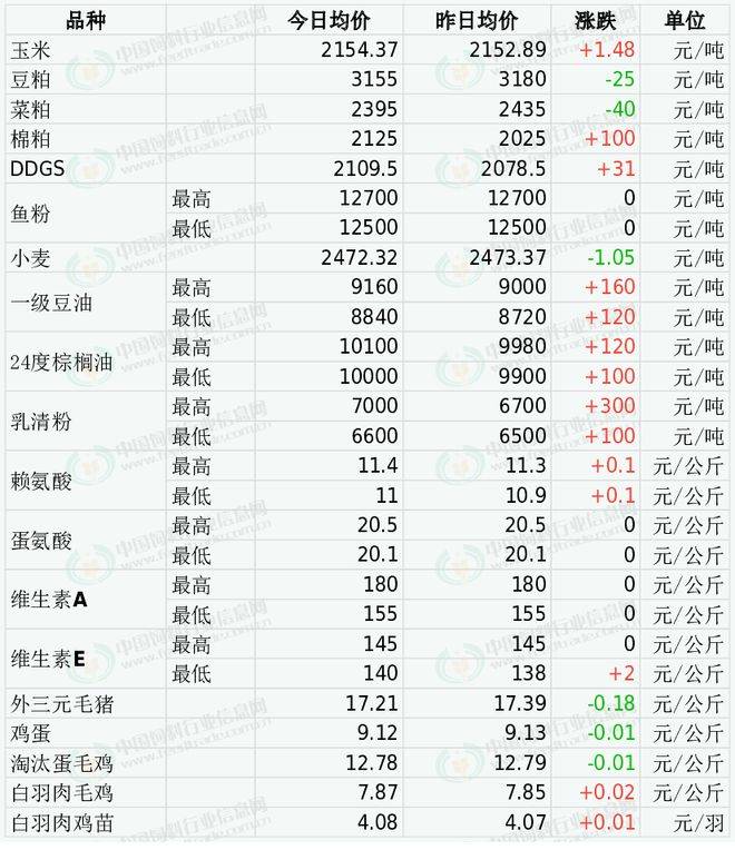 11月22日橡胶期货持仓龙虎榜分析：空方进场情绪高涨