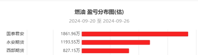 11月22日尿素期货持仓龙虎榜分析：空方呈退场态势