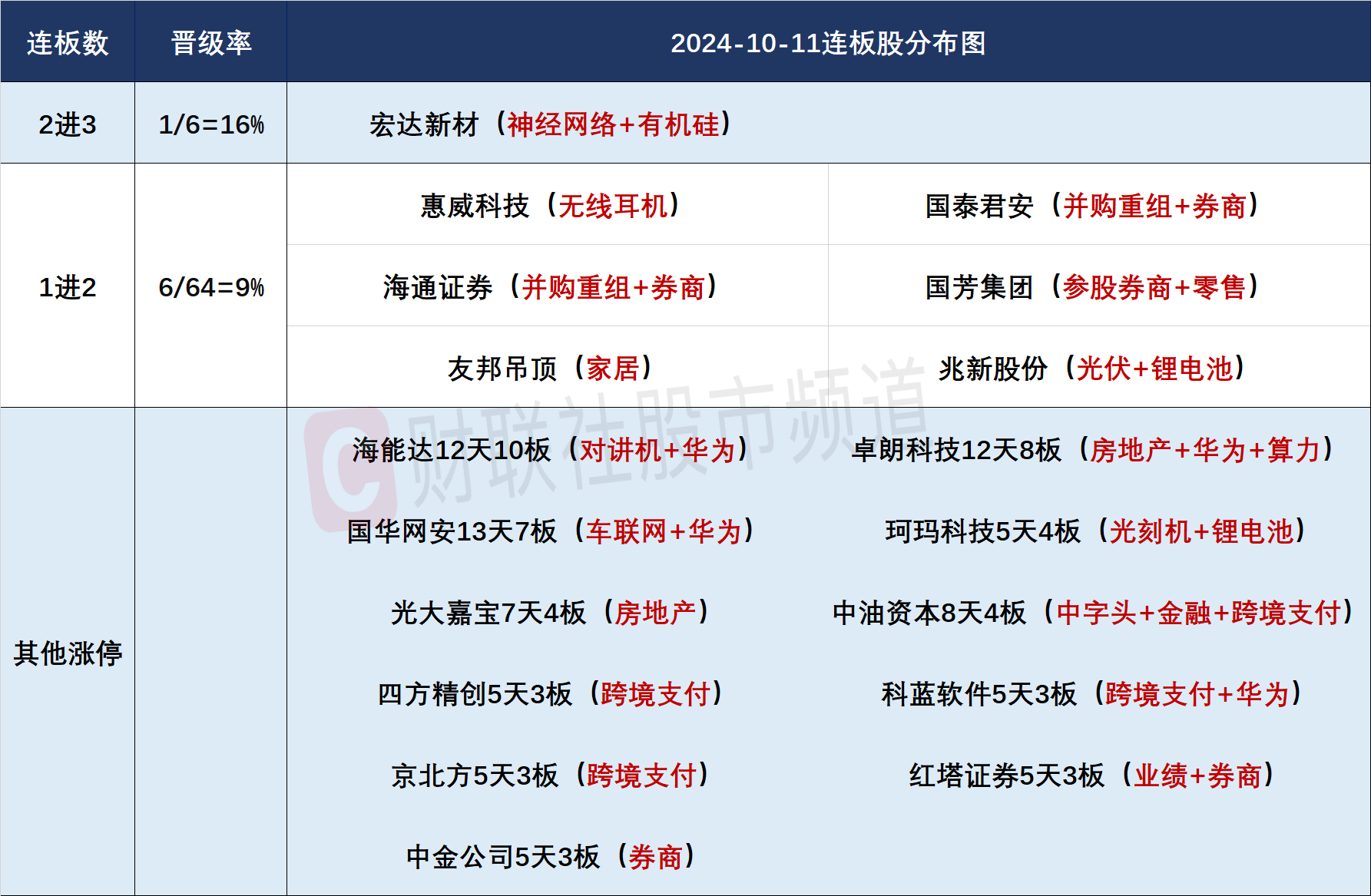 远望谷连收4个涨停板