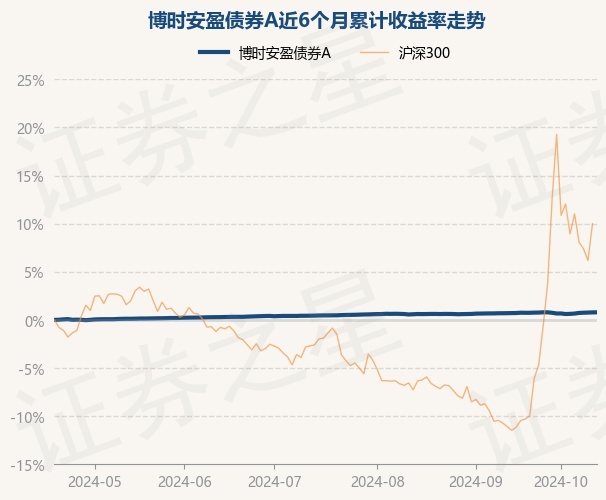 11月21日47只基金净值增长超2%