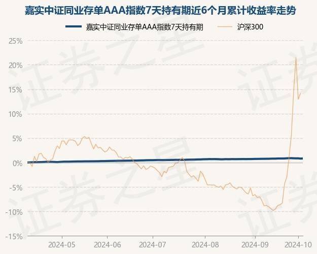 11月21日47只基金净值增长超2%