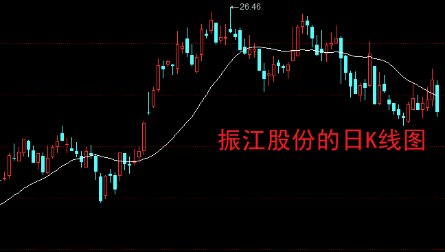 远望谷连收4个涨停板