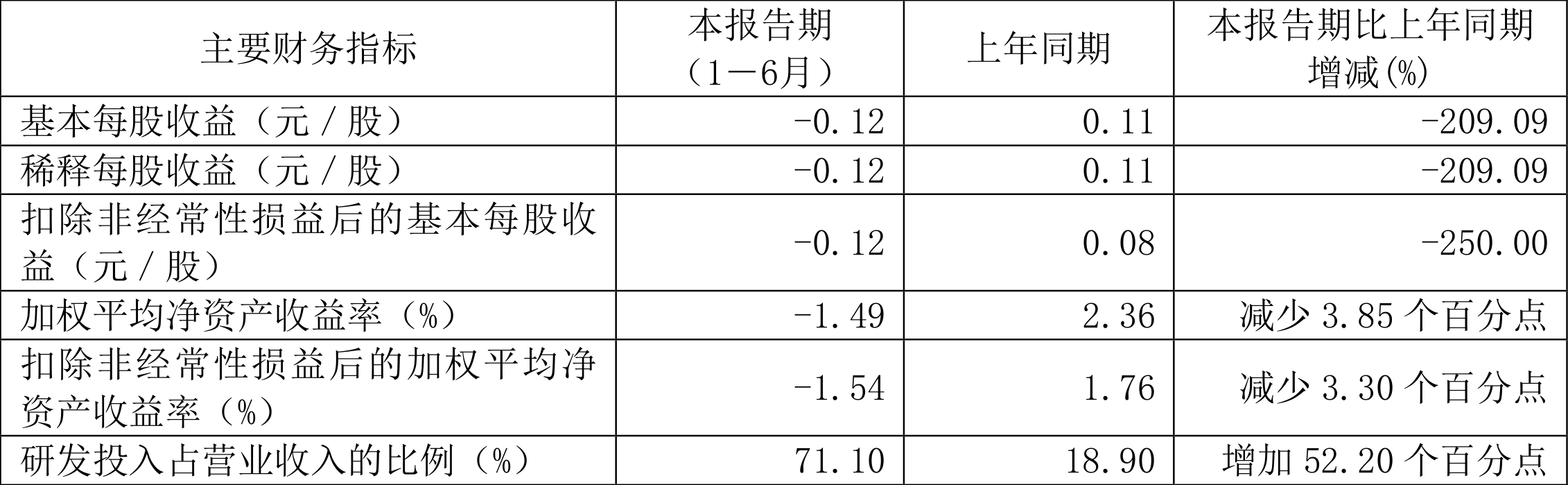 航天南湖接受调研：军贸业务保持持续向好态势