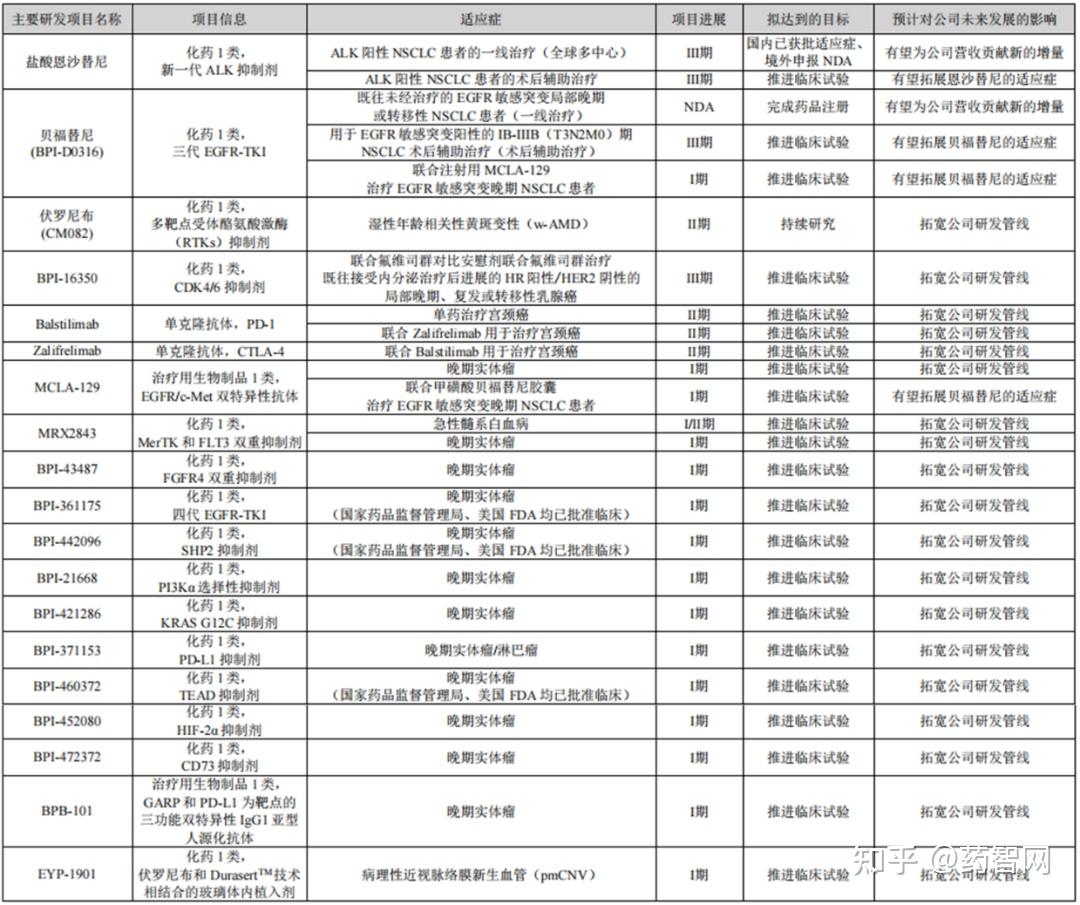 贝达药业:盐酸恩沙替尼胶囊临床中心通过美国FDA现场核查
