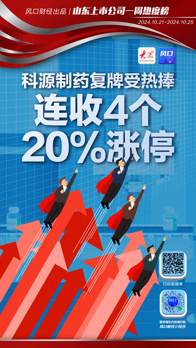 六国化工连收4个涨停板