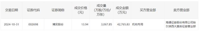 苏轴股份大宗交易成交3.82万股 成交额100.02万元