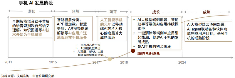 锚定千亿级产业链群 广州拟打造“垂类模型之都”