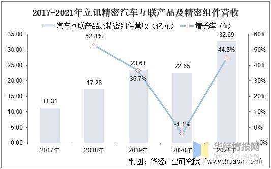 国金证券：量价齐升带动连接器行业快速增长