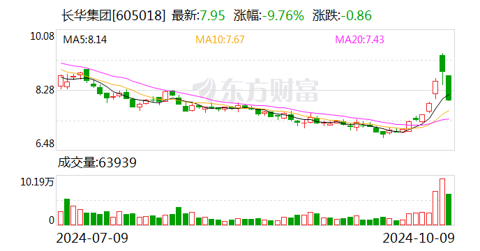 中国西电：11月22日召开董事会会议