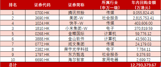 最新出炉！11月21日港股通净流入46.66亿港元，其中6.339亿港元买了它