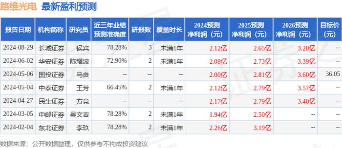 民生证券：万物新生首次实现GAAP经营利润转正 积极关注