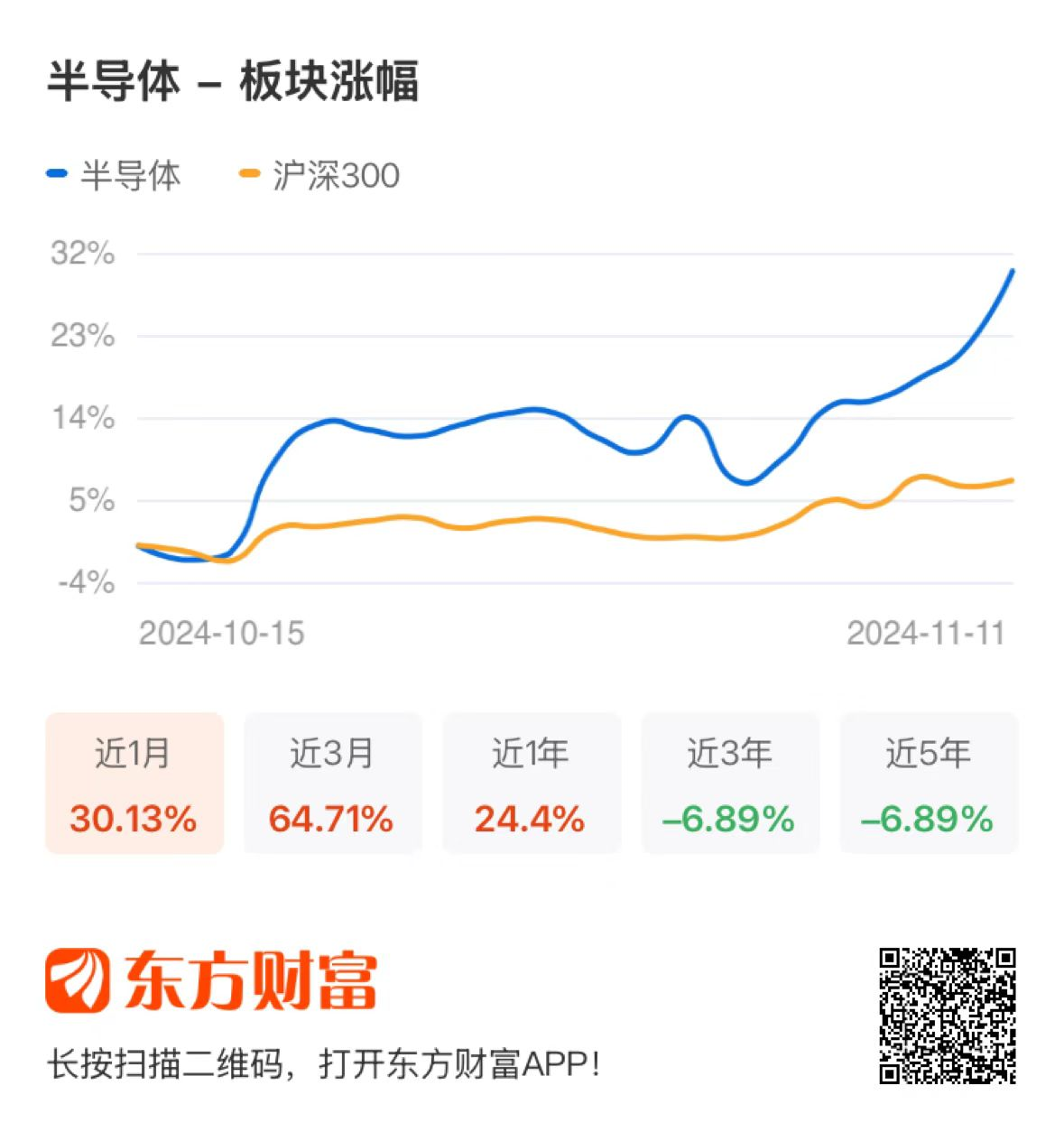 重磅宣布！涨停潮！