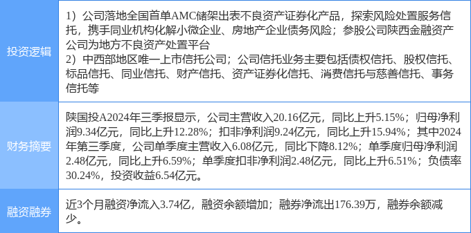 化债概念(AMC概念)概念下跌0.79%，主力资金净流出38股