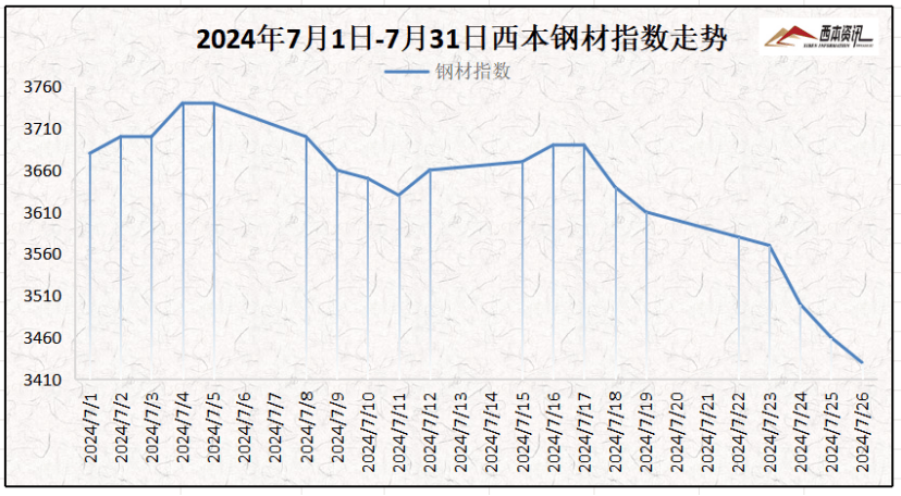 2024年11月23日最新环己胺价格行情走势查询