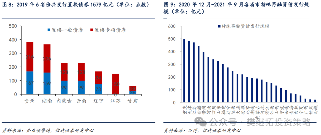 置换存量隐性债务！11月多地披露再融资专项债券发行计划，单日最高计划发行规模达3629亿元