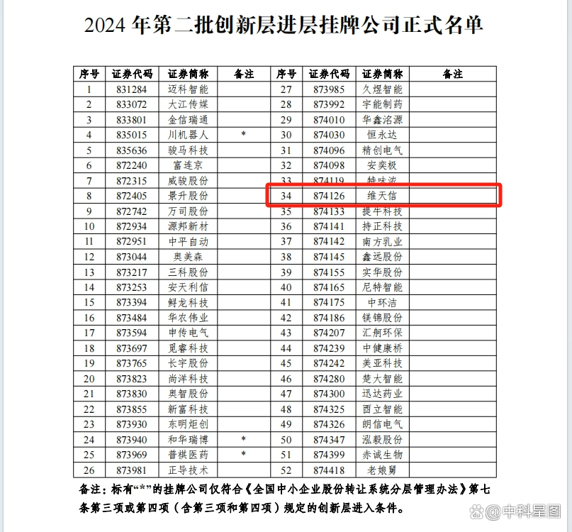 新三板创新层公司大正医疗新增专利信息授权：“一种颅脑测压式引流管”