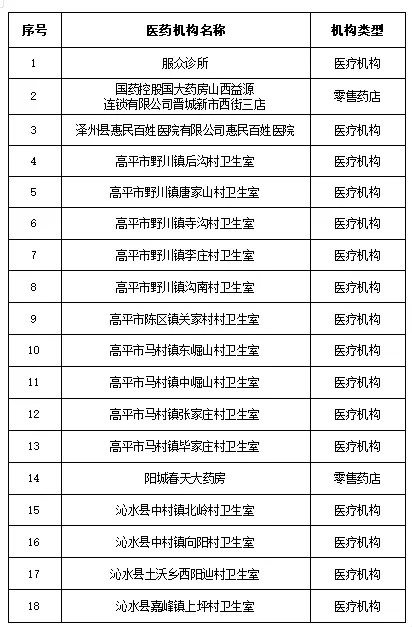 国家医保局飞行检查发现部分定点医疗机构自查自纠严重不到位