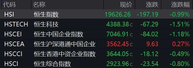 今日沪指跌0.99% 煤炭行业跌幅最大