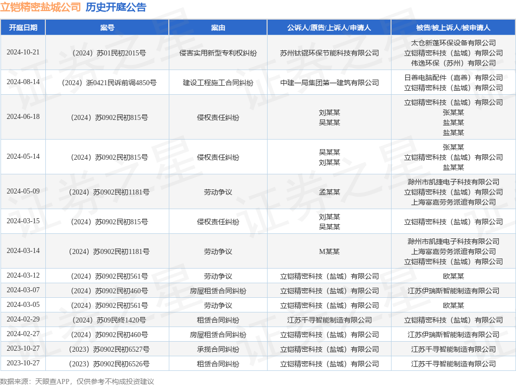 歌尔股份获得实用新型专利授权：“扬声器组件及发声模组”