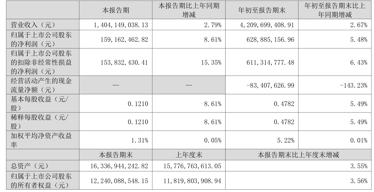 百纳千成最新股东户数环比下降6.29%