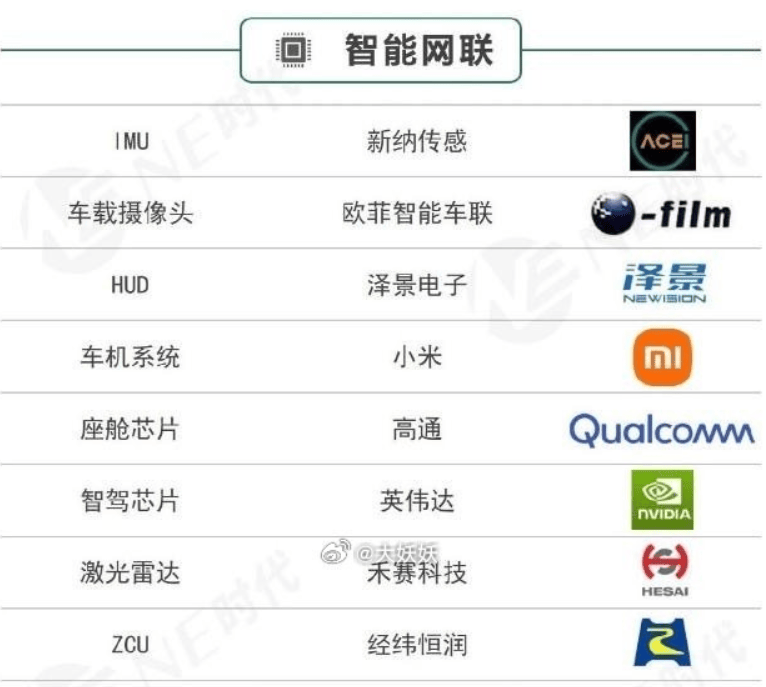 长城汽车获得实用新型专利授权：“车辆的副车架、副车架组件以及车辆”