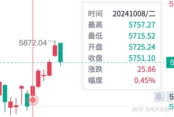 吴卫星：完善现代金融监管体系，促进金融创新健康稳定发展