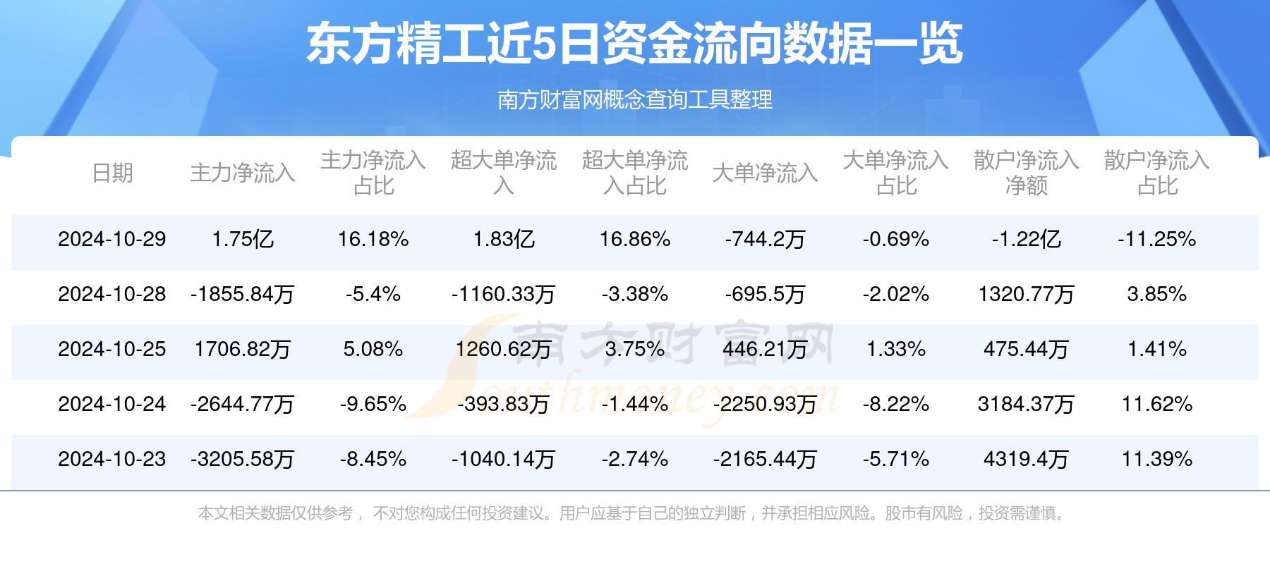 南方精工11月22日龙虎榜数据