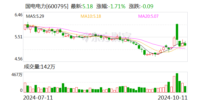 注意！朗玛信息将于12月12日召开股东大会