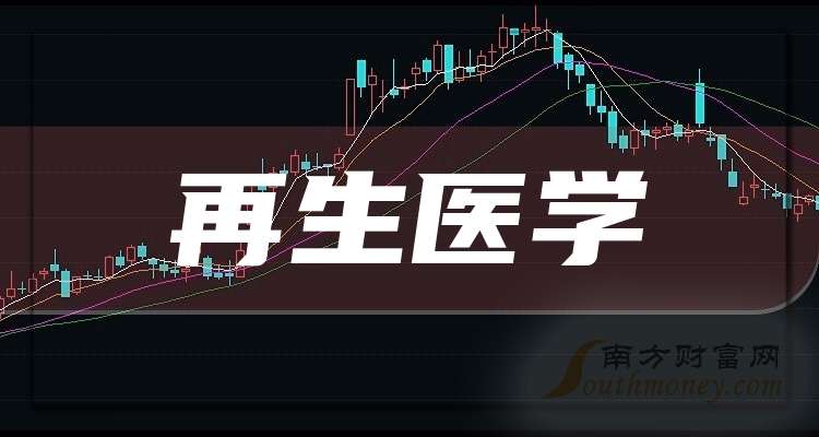 22股获券商买入评级，蓝晓科技目标涨幅达58.95%