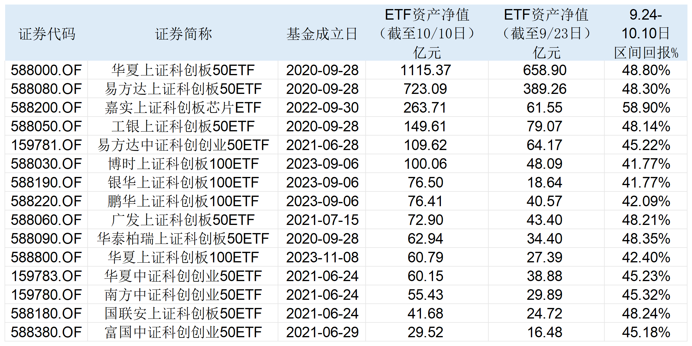 11月22日科创板主力资金净流出60.30亿元