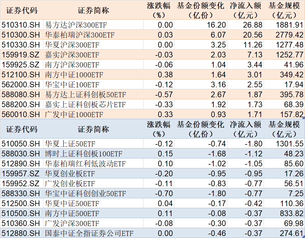 11月22日科创板主力资金净流出60.30亿元